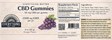 Load image into Gallery viewer, CBD Gummies 0% THC
